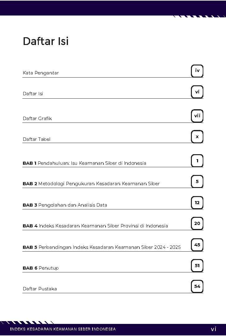 Indeks Kesadaran Keamanan Siber Indonesia - Gambar 6