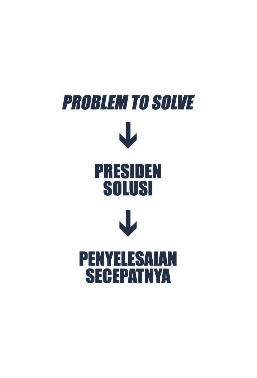 Presiden Solusi: Problem Solving ala Prabowo Subianto - Gambar 4
